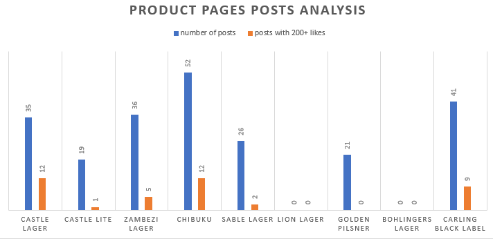 Varun Beverages and Delta Corporation products pages posts analysis
